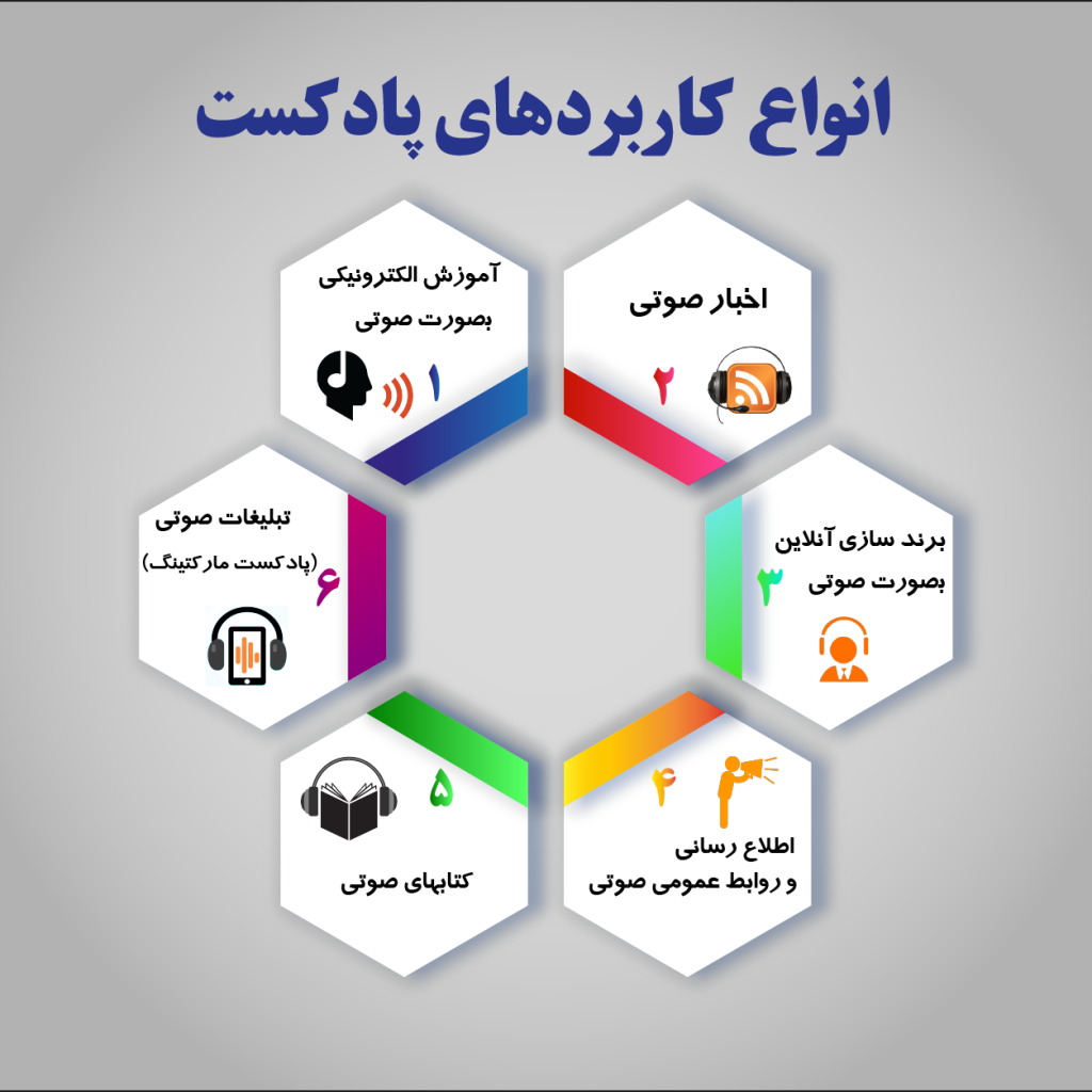 کاربردهای پادکست - Benefits of Podcast