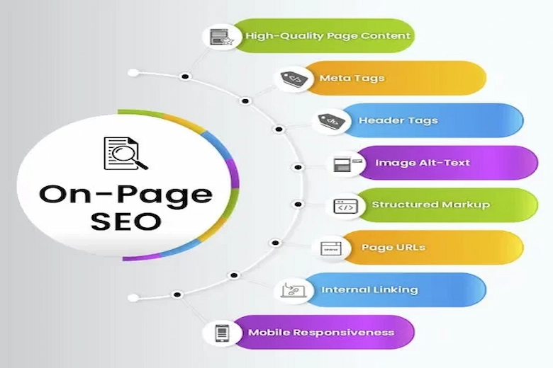 تصویری از سئو داخلی - a picture of on page seo